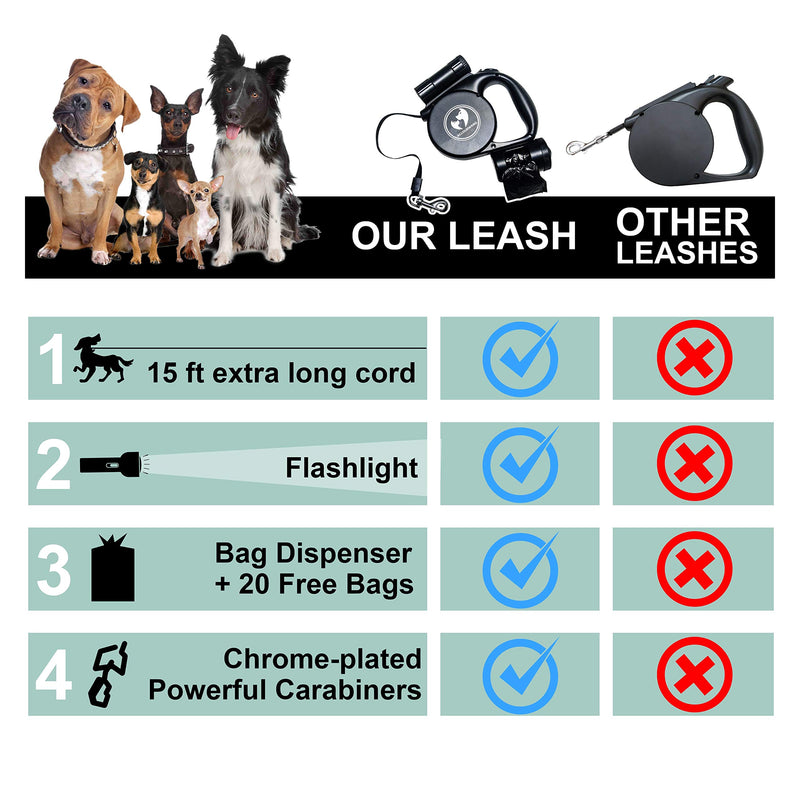 [Australia] - Acloudwang Dog Leash Retractable 3 in 1 (Retractable Leash + LED Light + Bag Dispenser), 15FT Dog Leashes for Medium Dogs, Best for Walking, Jogging, Running at Ninght 