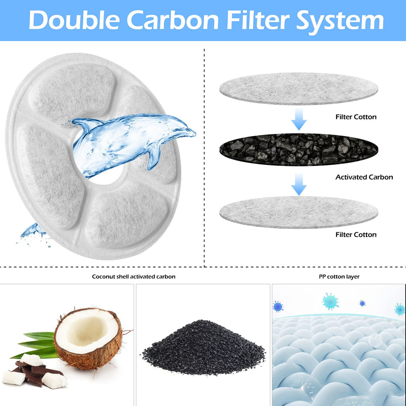 Replacement Filters for Cat Fountain | Guarm Cat Water Fountain Filters | Pet Water Fountain Filters | Pet Water Filter for Cat, Dog Fountain| Made of Activate Carbon and PP Cotton (8pcs) 8pcs - PawsPlanet Australia