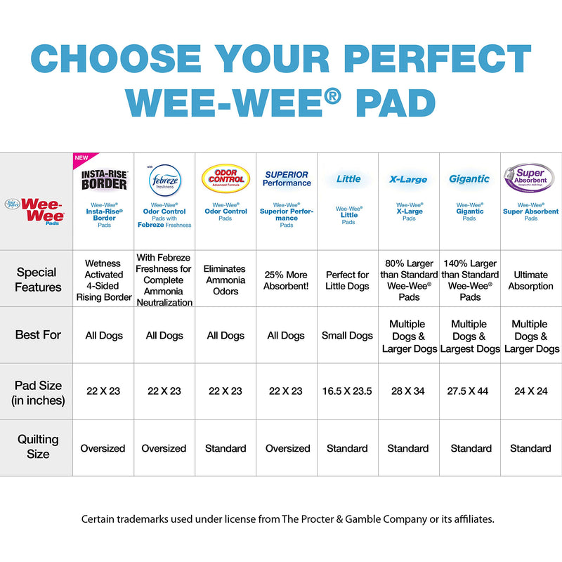 [Australia] - Wee-Wee Puppy Training Pee Pads 22" x 23" Standard Size Pads with Febreze Standard 22" x 23" 10-Count 