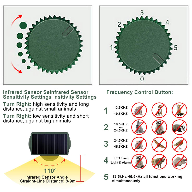 ulocool Solar Cat Repeller Animal Repeller Ultrasonic Animal Repeller Waterproof Repellent Dog Repellent Marten Repellent Bird Repellent Green - PawsPlanet Australia