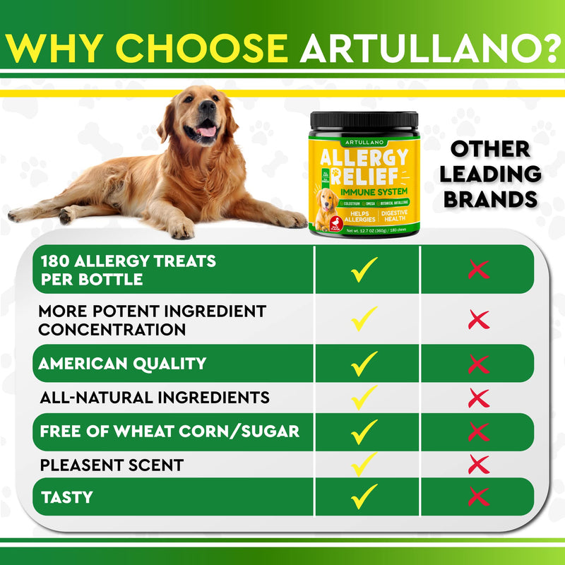 Artullano Dog Allergy Relief Supplement for Dog Itch Relief, Immunity - Helps Refine Skin and Coat - 180 Soft, Duck-Flavored Dog Allergy Chews with Colostrum, Probiotics - for All Dogs - PawsPlanet Australia