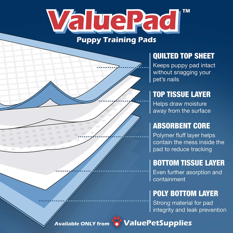 [Australia] - ValuePad Puppy Pads, Small 17x24 Inch, 50 Count - Economy Training Pads for Dogs, Leak Resistant 5-Layer Design, Perfect for Puppies, Smaller Dogs & Even Litter Boxes 