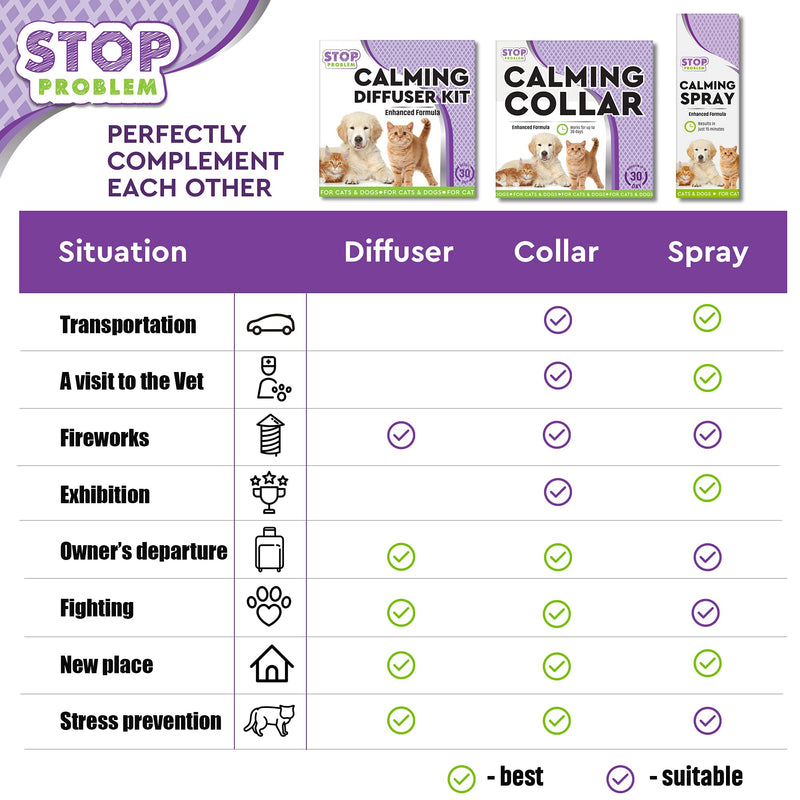 Beloved Pets Pheromone Calming Spray for Cats (50ML) with Long-Lasting Effect - Enhanced Calm Formula of Anxiety Relief & Behavior Control - Stress Prevention for Pets (50 ML) - PawsPlanet Australia