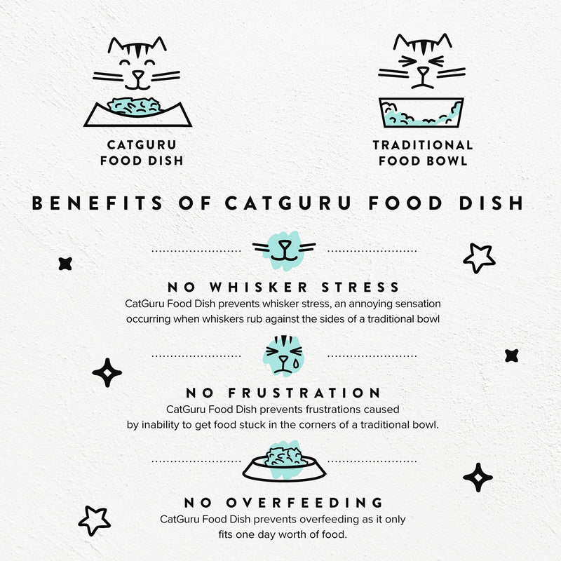 [Australia] - CatGuru Premium Whisker Stress Free Cat Food Bowls, Cat Food Dish. Provides Whisker Stress Relief and Prevents Overfeeding! (Round - Set of 2 Bowls, Aruba) Set Of Two 