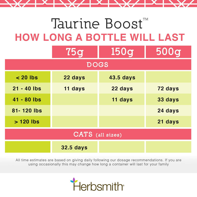 Herbsmith Taurine Boost - Cardiac and Heart Support for Dogs and Cats - Taurine Supplement for Dog and Cat Heart Health 75g Powder - PawsPlanet Australia