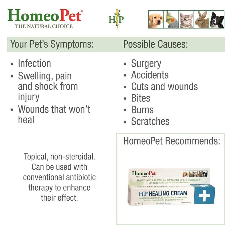 HomeoPet HP HEALING CREAM - 100% Natural Pet Medicine. Topical ointment for wounds, cuts, bites, burns, skin irritations, surface tissue damage. Animals of all ages. Patented formula 1 white - PawsPlanet Australia