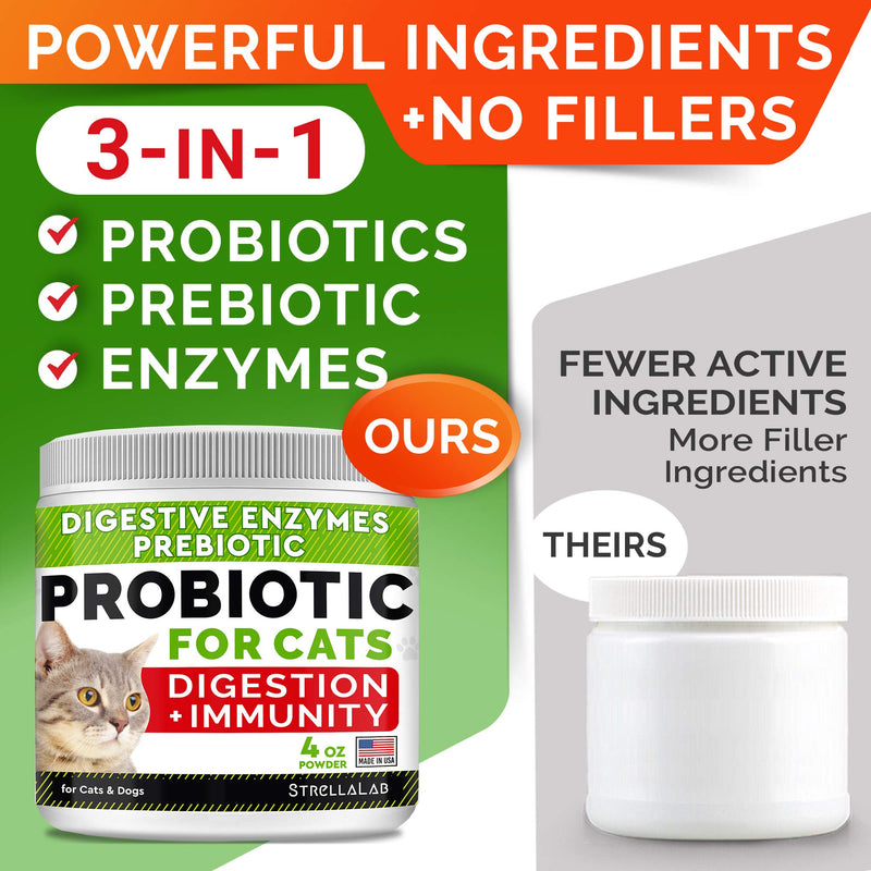 Probiotics Powder for Cats and Dogs - All Natural Supplement - Digestive Enzymes + Prebiotics - Relieves Diarrhea, Upset Stomach, Gas, Constipation, Litter Box Smell, Skin Allergy -Made in USA 4 oz (Pack of 1) - PawsPlanet Australia