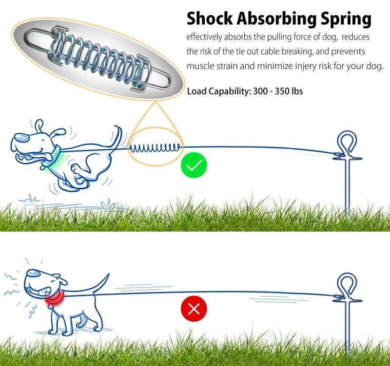 Pestairs Dog Tie Out Cable -20ft 30ft 50ft Tie Out Cable for Dogs with Durable Spring for Outdoor, Yard and Camping No Tangle Rust Proof Training Dog Leash for Medium to Large Dogs Up to 125 Lbs 20 ft Silver - PawsPlanet Australia