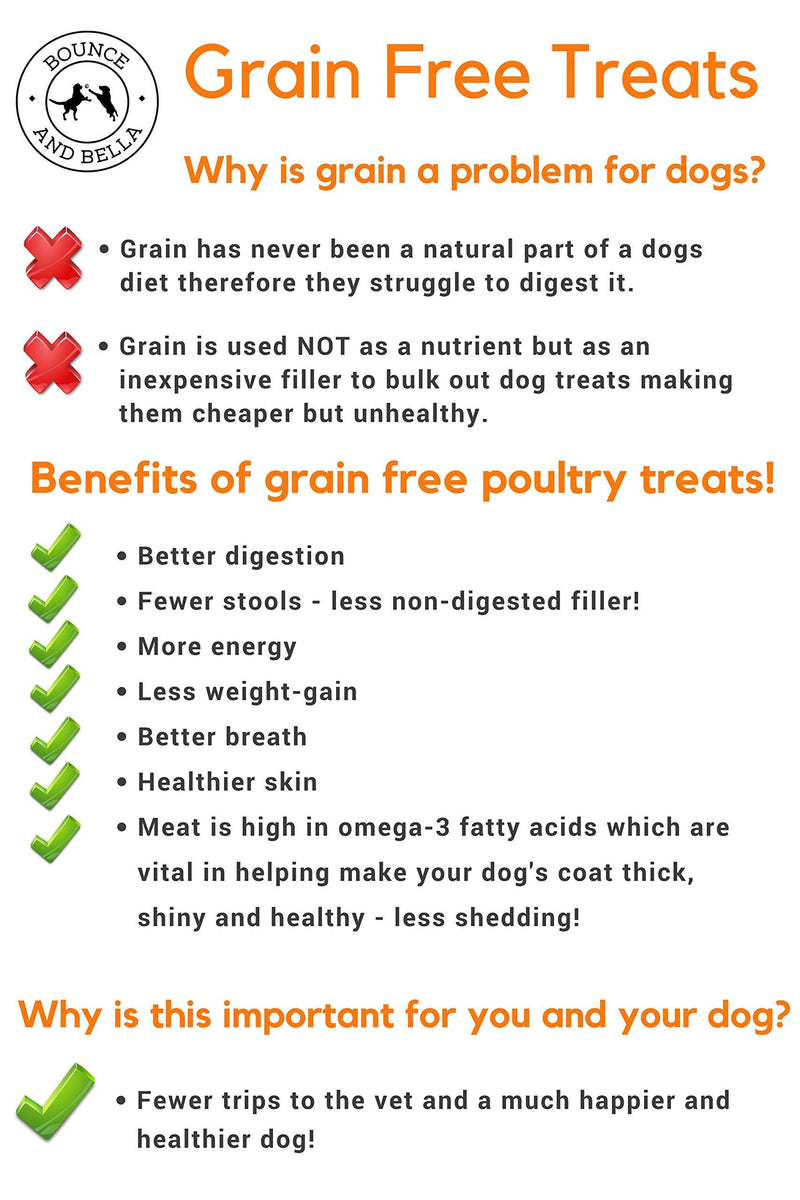 Bounce and Bella Grain Free Dog Training Treats - 800 Tasty & Healthy Treat Pack - 80% Fresh Poultry Meat, 20% Potato & Sweet Potato - Hypoallergenic Treats for Dogs with Sensitive Stomachs 500 g (Pack of 1) - PawsPlanet Australia