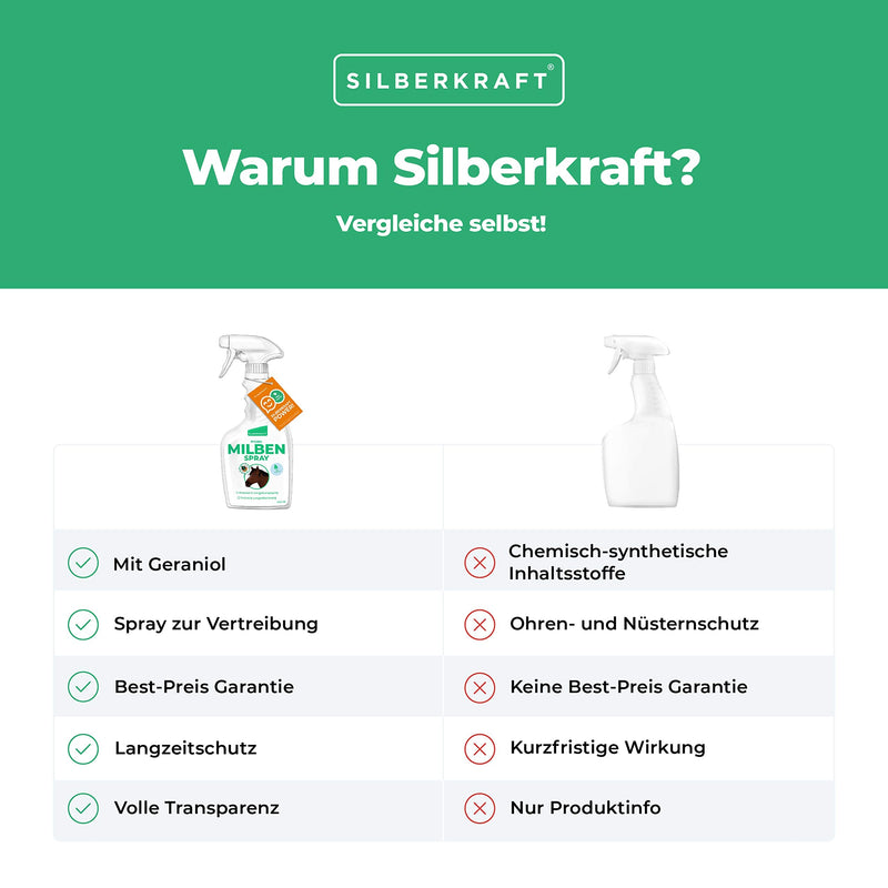 Silberkraft Mite Spray Horses 500 ml, reliable mite protection for horses, useful parasite defense, efficient and guaranteed helpful anti-mite agent 500 ml (pack of 1) - PawsPlanet Australia