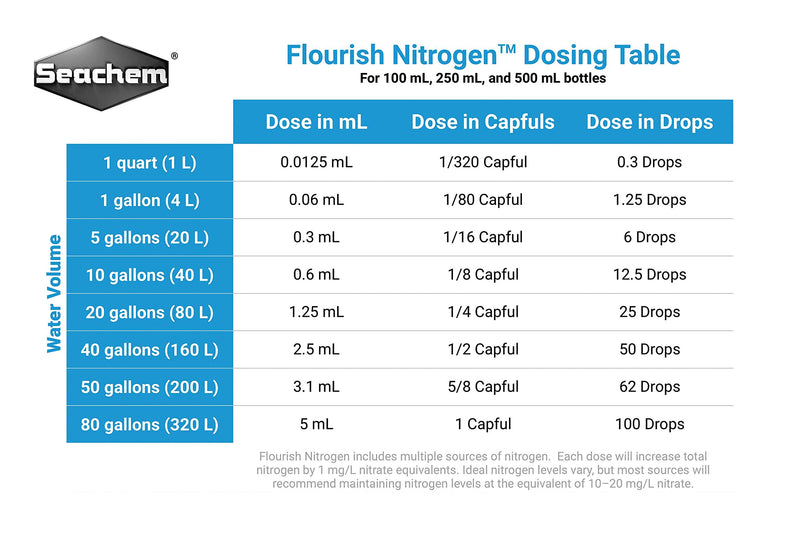 Seachem Flourish Nitrogen Supplement, 250 ml 1 Green - PawsPlanet Australia