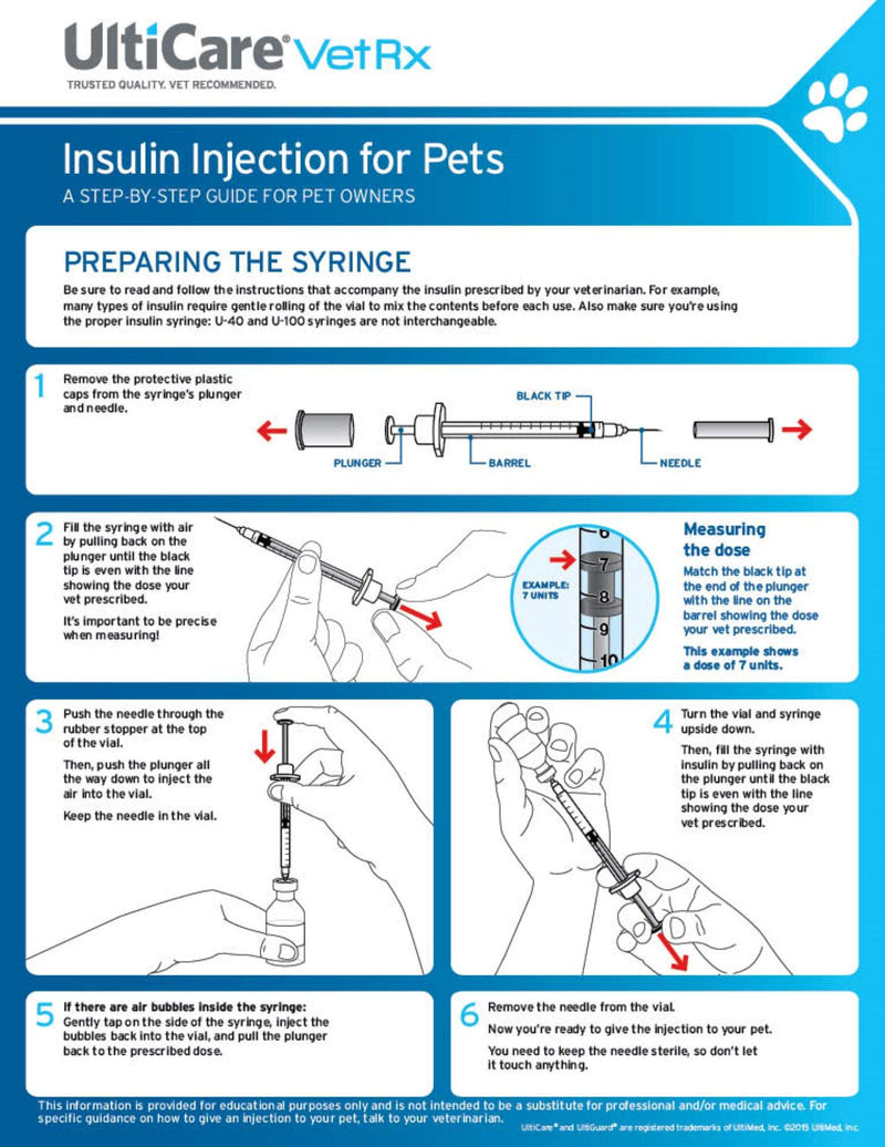 [Australia] - UltiCare VetRx U-100 UltiGuard Safe Pack Pet Insulin Syringes 3/10cc, 29G x 1/2”, 100ct Original Version 