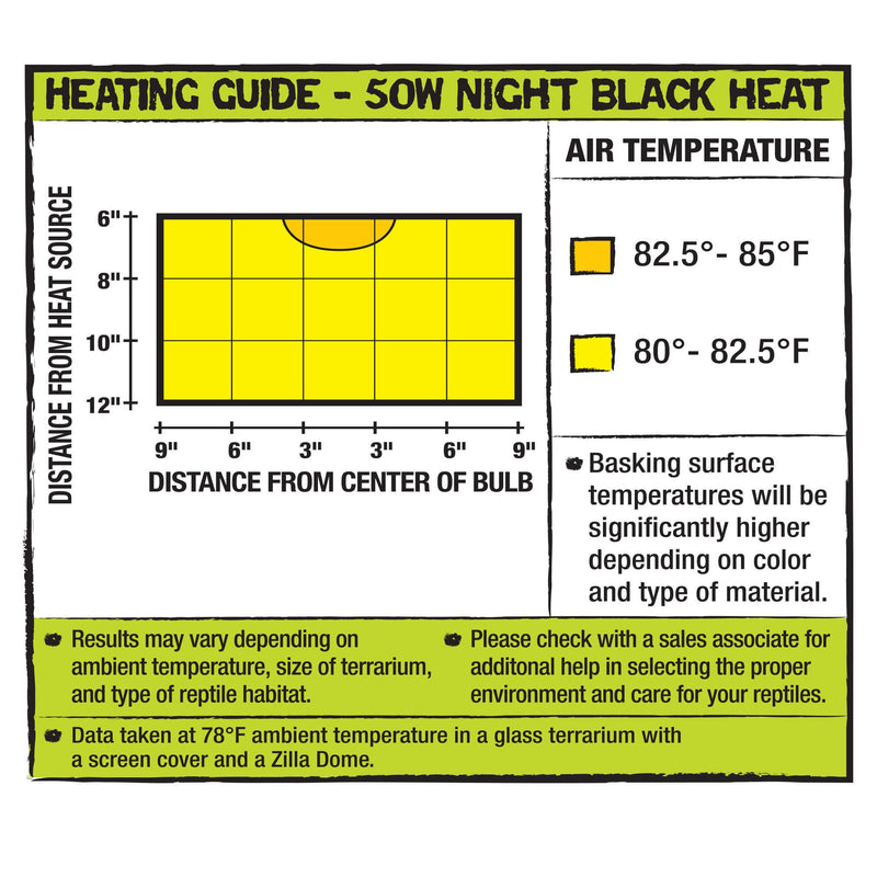 [Australia] - Zilla Incandescent Heat Bulb Night Black 50 Watts 