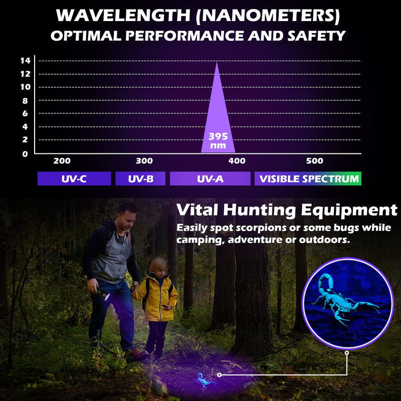 FOLKSMATE 2-Pack UV Flashlight Black Light, 51 LED 395nm Ultraviolet Flashlight Blacklight, Pet Urine Detector Light for Dog and Cat Urine, Dry Pet Stains, Matching with Pet Odor Eliminator - PawsPlanet Australia