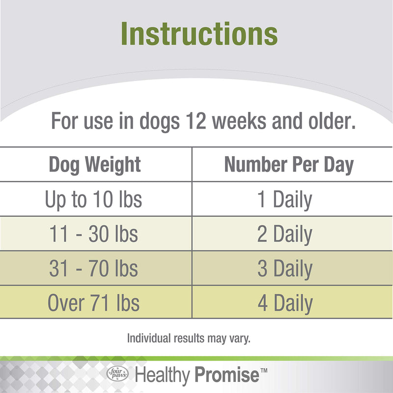 [Australia] - Four Paws Healthy Promise Pre and Probiotics for Dogs Soft Chews 90 Count 