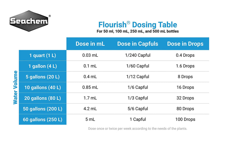 Seachem Flourish Comprehensive Supplement, 100 ml 100 mL / 3.4 fl. oz. - PawsPlanet Australia