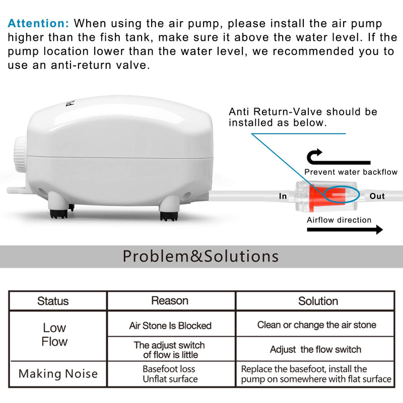 PULACO 210 GPH Ultra Quiet Aquarium Air Pump Dual Outlet , Fish Tank Aerator Pump with Accessories, Under 300 Gallon Fish Tanks - PawsPlanet Australia