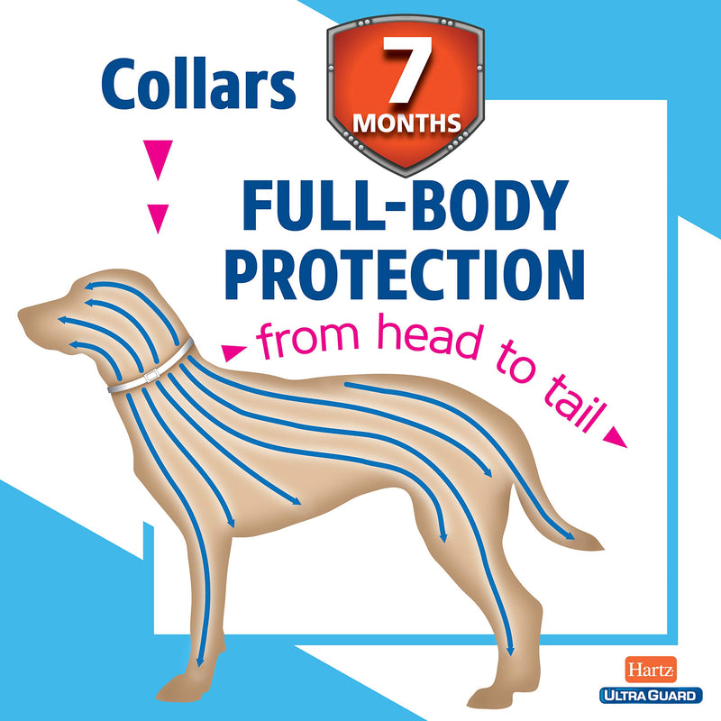 [Australia] - Hartz UltraGuard Pro Reflective Flea & Tick Collar for Dogs and Puppies 