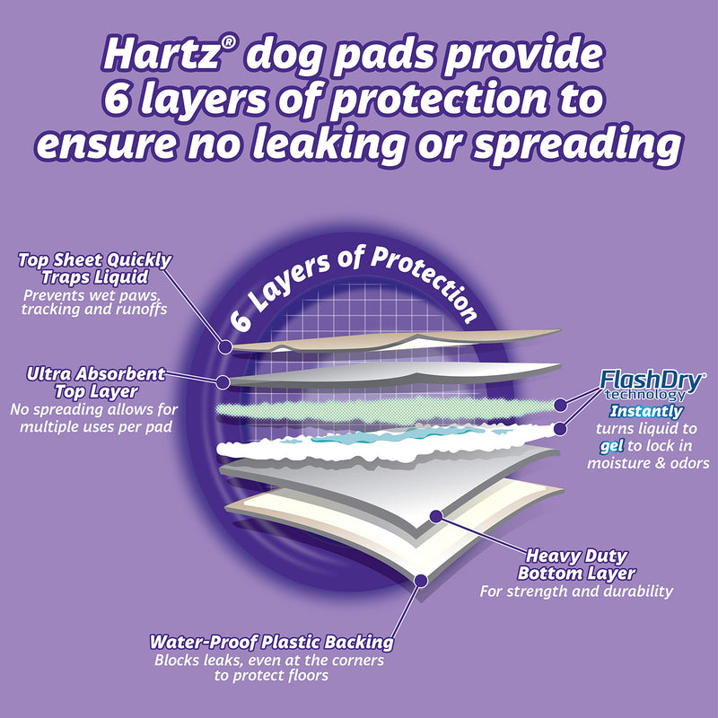 [Australia] - Hartz Home Protection Dog Pads for All Dog Sizes - Super Absorbent and Won't Leak: Odor Eliminating Lavender Scent, Unscented, and Quilted Plus Lavender Scented 21" x 21" 14 Count 