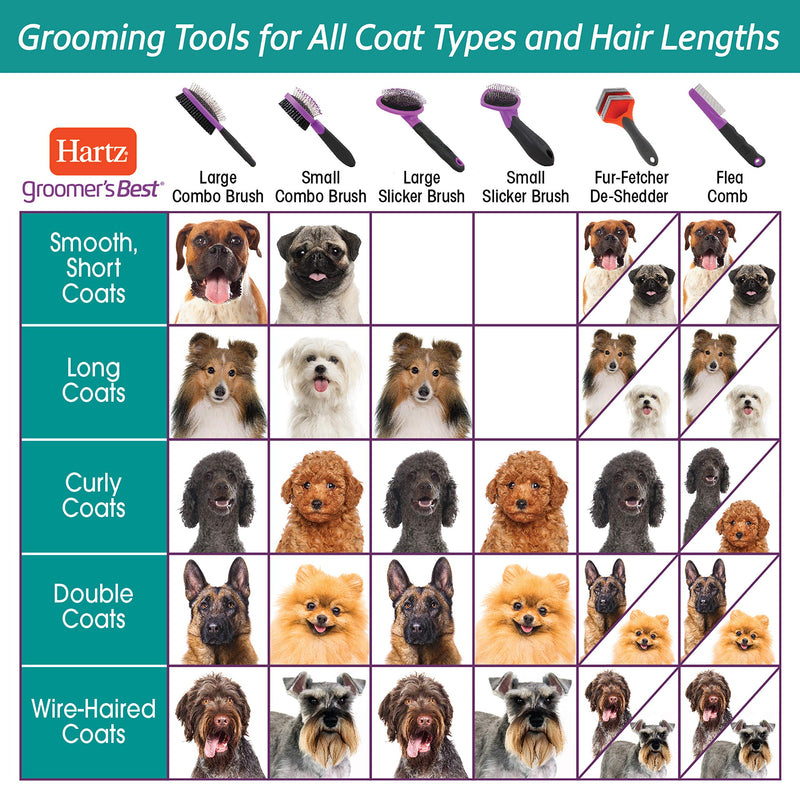 Hartz Groomer's Best Fur Fetcher Deshedder Dog Brush, Deshedding Dog and Puppy Brush for All Sizes to Remove Loose Hair & Help Dog Shedding - PawsPlanet Australia