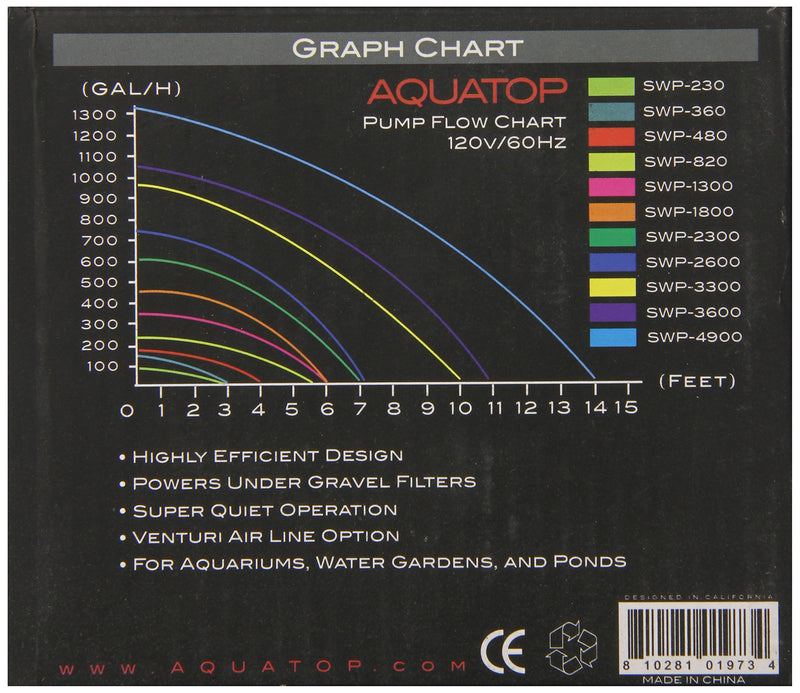 [Australia] - MaxFlow Submersible Pumps 343 GPH 