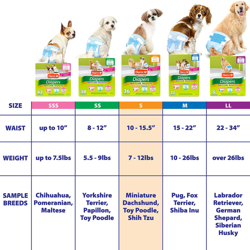 Disposable Dog Diapers with FlashDry Gel Technology - S, 36 Count S Diaper - PawsPlanet Australia