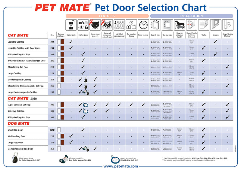 [Australia] - Petmate Indigo Dog House Doors Extra Large (0.3" H x 17.7" W x 17.3" D) 