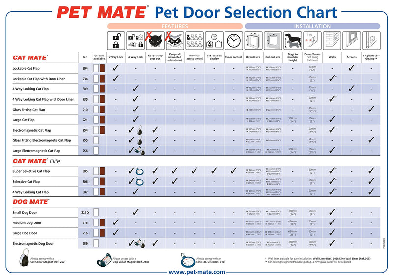 Cat Mate 4 Way Locking Cat Flap with Door Liner, Brown 4-Way Locking Single - PawsPlanet Australia